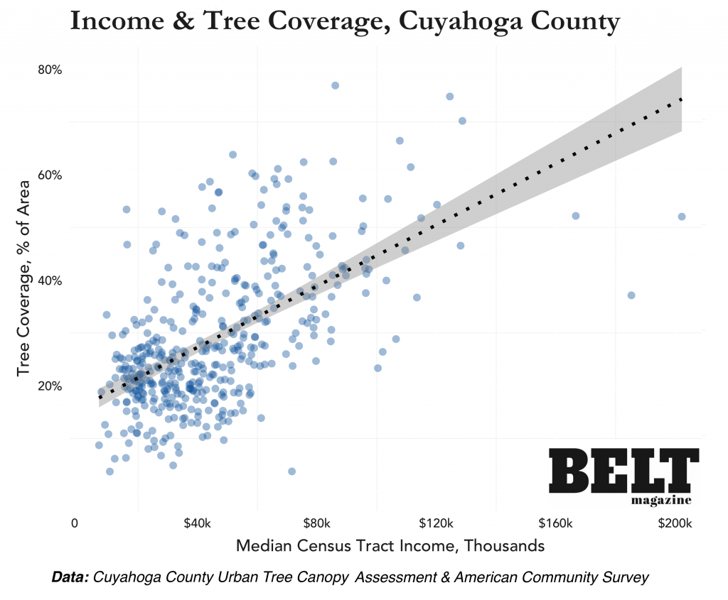 Tree Coverage and Income